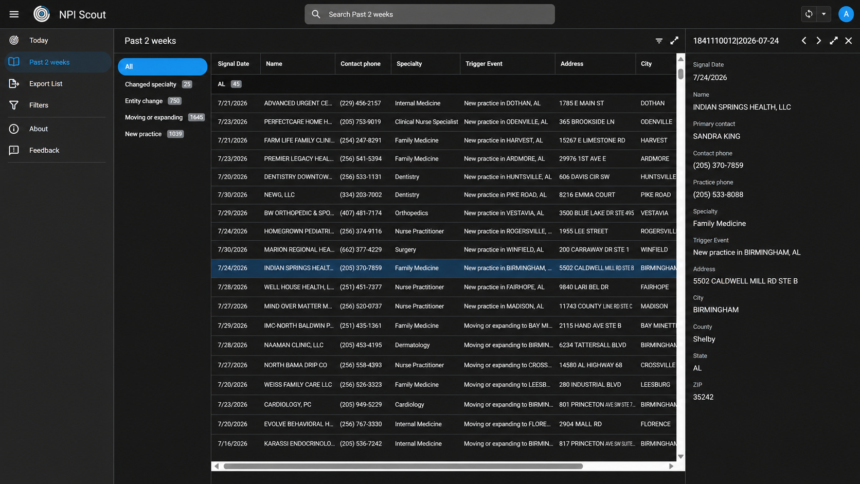 The complete NPI Scout platform: navigation for Today and Past two weeks, signal type filters, a feed of recent practice changes, and an open record detail panel with contact information.