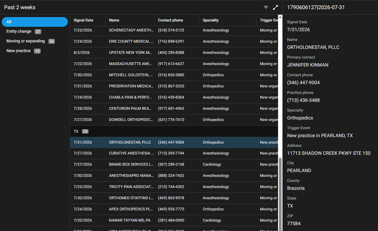 An open NPI Scout contact record showing the practice name, primary contact, contact phone, practice phone, specialty, trigger event, and full address.